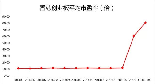 基金互认,哪些港股标的将受益