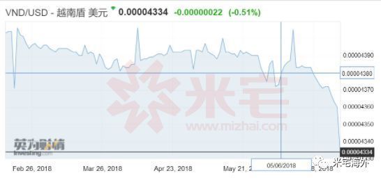 外资大逃亡下的越南房产是泡沫还是黄金?