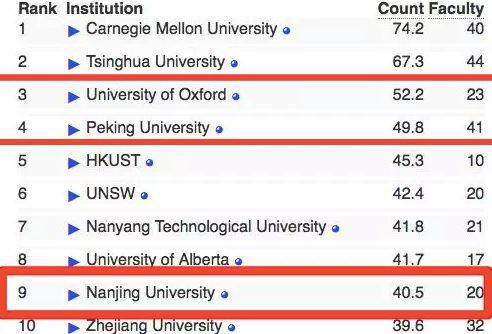 人工智能学校排名_人工智能(3)