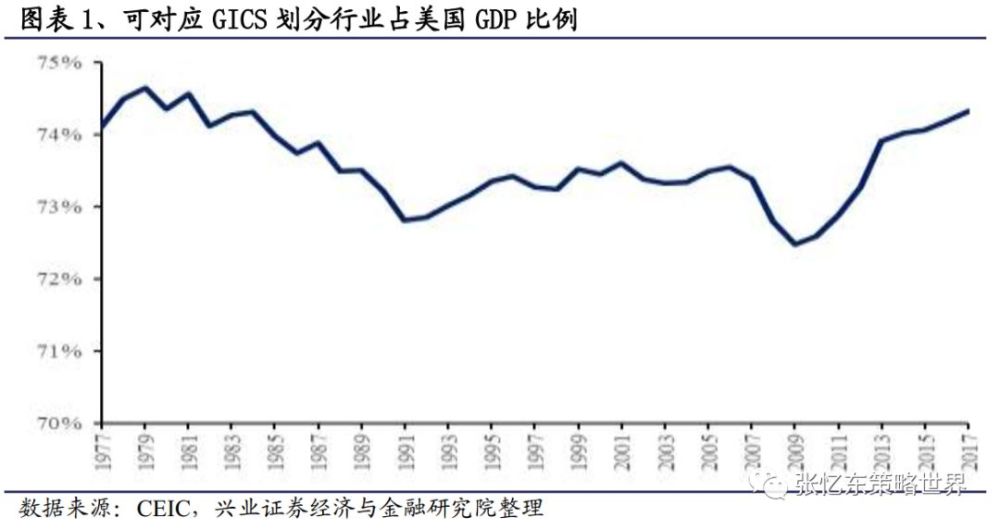 广州GDP1977_历史首次 广州深圳GDP增量超过北京上海(3)