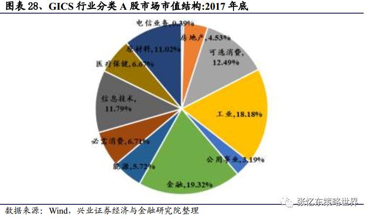 不同产业在GDP中的权重_下半年通胀与企业盈利展望 2019年下半年宏观经济展望 二