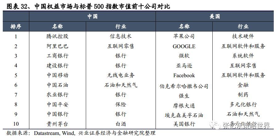 gdp行业结构(2)