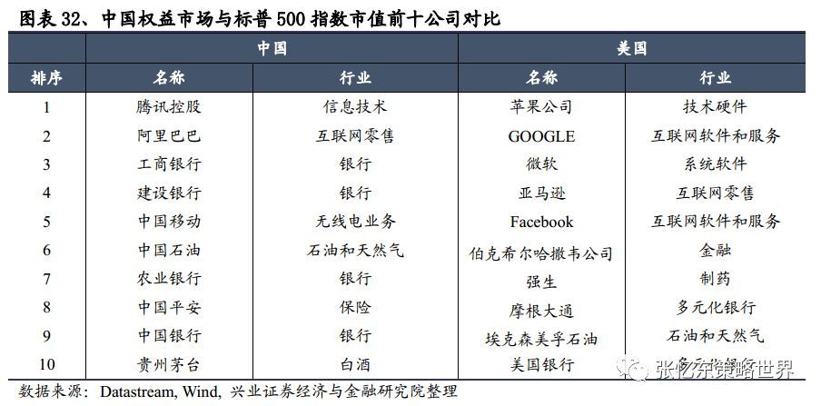 gdp行业结构(2)