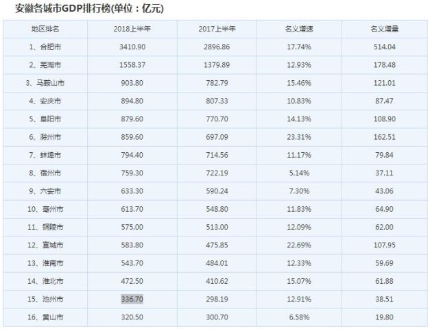 南平2018上半年gdp_南平云上梯田(2)