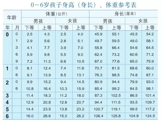 教育部丨0～6岁儿童发展的里程碑:儿童发育异常的自查