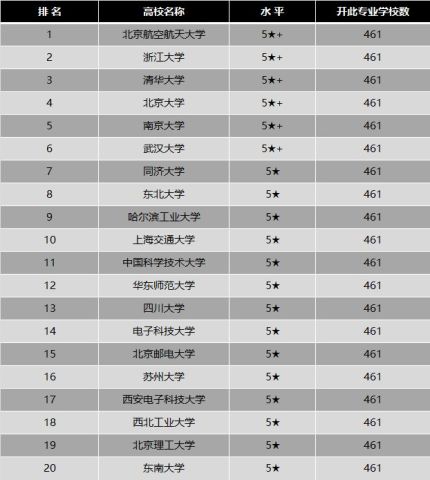 北京软件公司排名_北京时代峰峻公司照片(2)