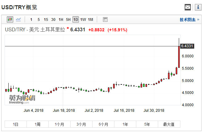 土耳其最新gdp_突然间,土耳其在朋友圈火了 房产