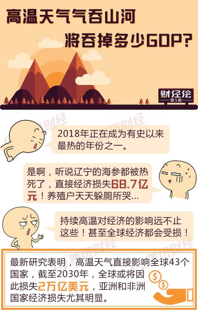 GDP掉国家(2)