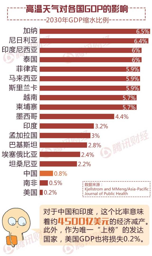 GDP掉国家