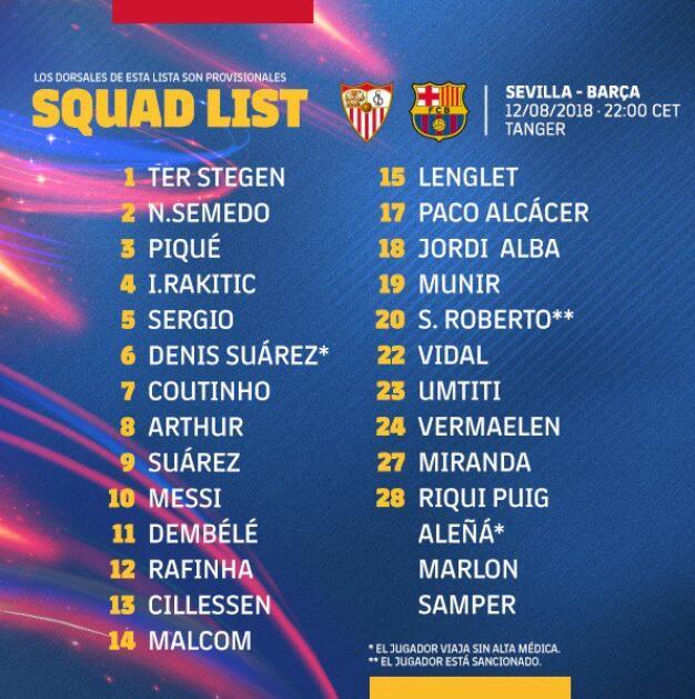 巴萨公布超级杯名单号码 库鸟改穿7号 阿图尔