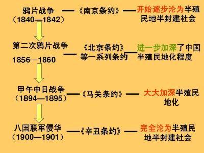 近代史上清政府签订的主要不平等条约汇总，割让了太多领土以及战争赔款
