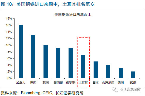 GDP与货币危机_世界银行展望2019全球四大风险 夜幕降临