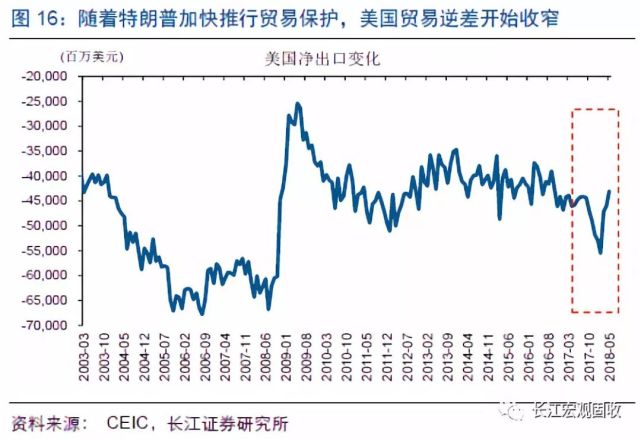 老武进GDP(3)