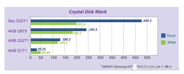 移动固态硬盘又有新玩法?UFS闪存登场变SSD