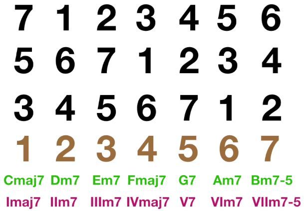 一秒破解抒情歌编曲套路，用这招就对了！