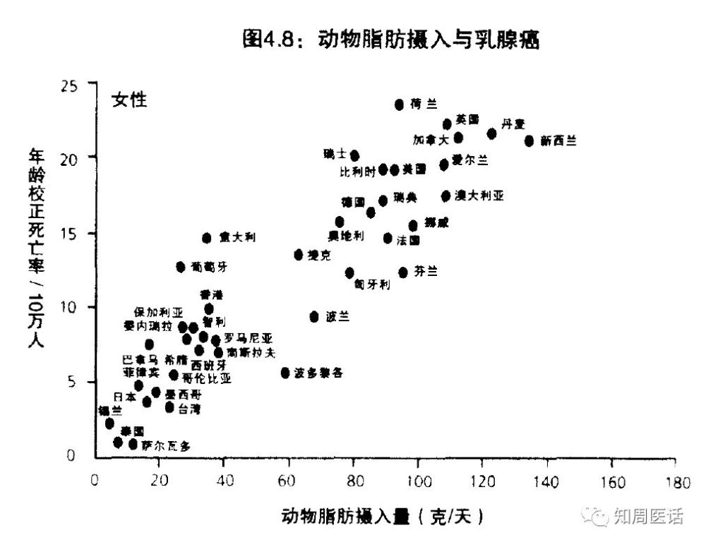 北京上海成都人口数量2020_北京人口数量分布图(3)