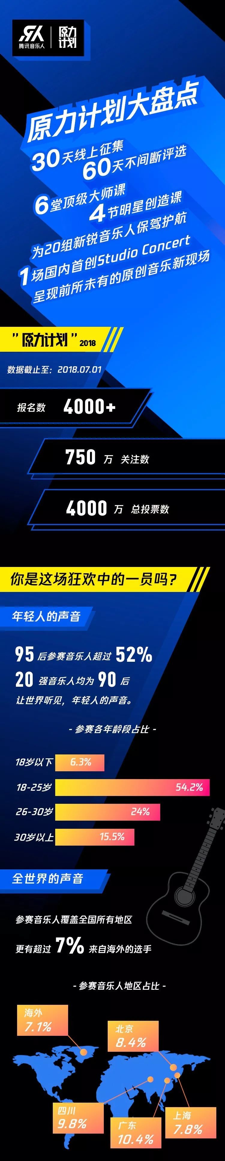 大盘点！一张图带你了解原力计划