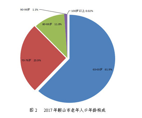 鞍山市有多少人口