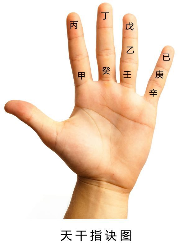 天干指诀图(资料图) 手掌亦布有天干,八卦.