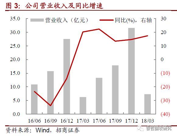 招商固收:城投信仰会被击穿吗?