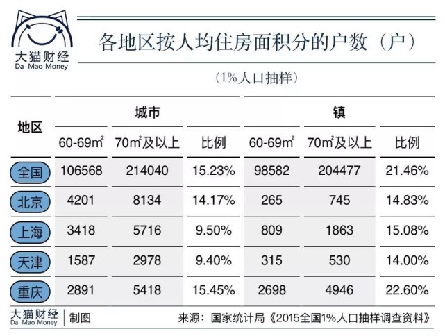 多城土地流拍、有人抛售房产、房产税加速,17