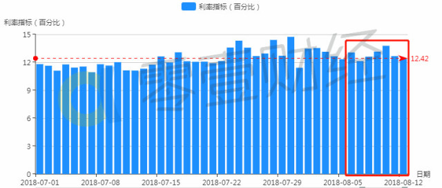 活跃人口率_人口普查(3)