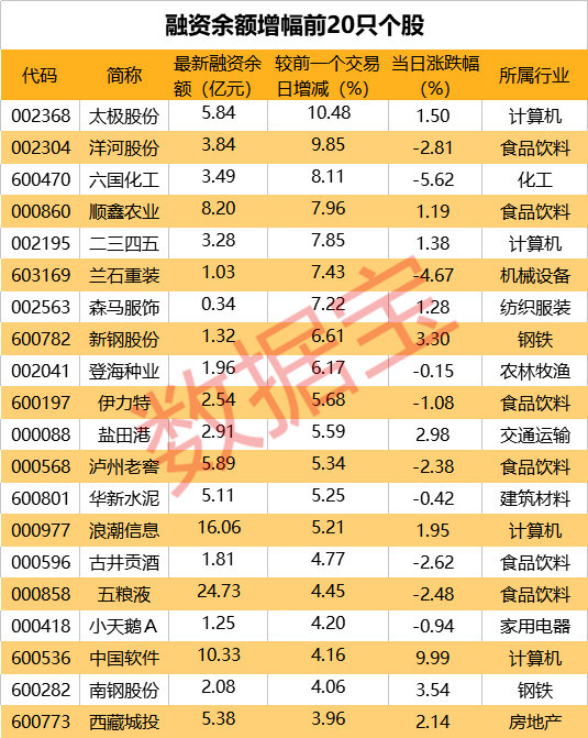 数说A股:46家公司披露半年报,工业富联上半年