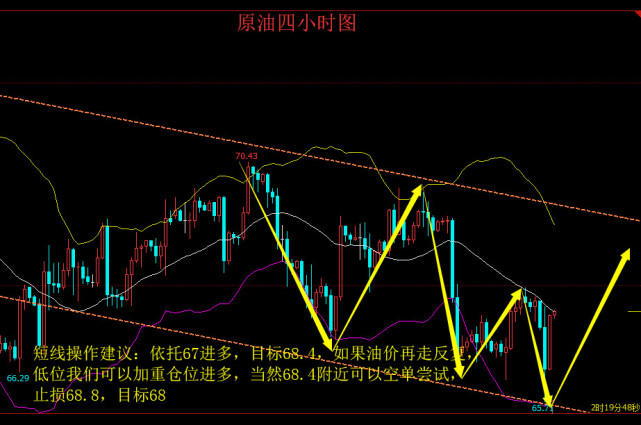 朱迎814贸易战升温原油多头受阻