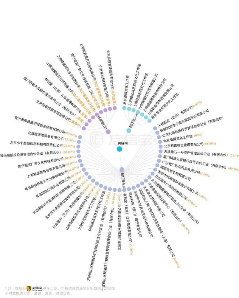 教主竟然割韭菜?!黄晓明股票操纵案真相