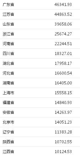 上半年江苏gdp_江苏上半年13个市GDP一览,其中有两个城市比较显眼