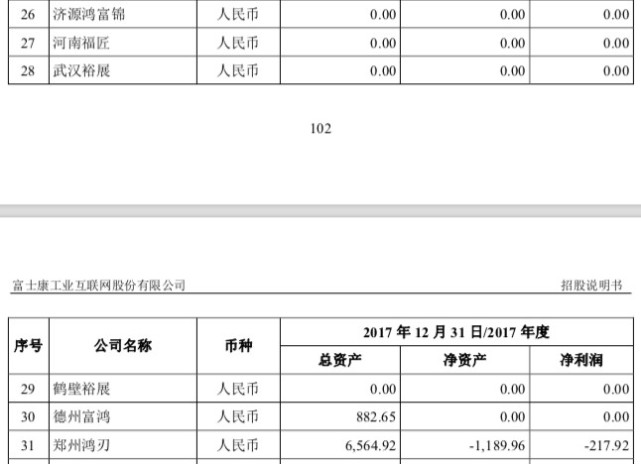 棱镜|工业富联变形记:存在大量空壳公司,外资机