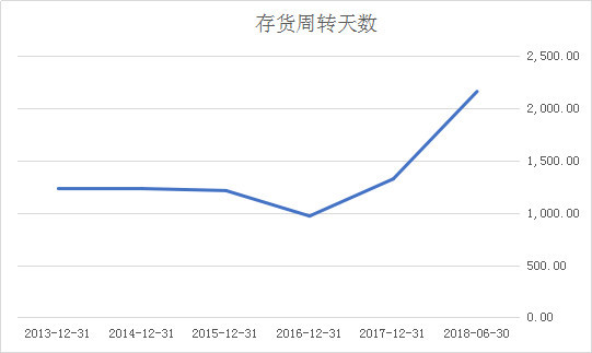 保利地产靓丽业绩背后面临五大隐忧