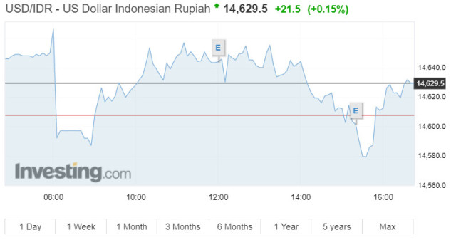 年内第四次!印尼央行加息捍卫印尼盾汇率