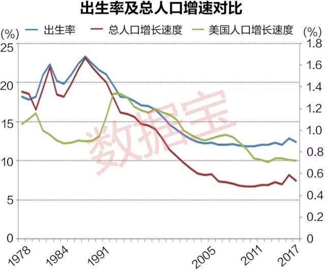 中国人口面临哪些问题_中国人口结构面临失衡的问题-劳动力连续三年净减少潜(3)