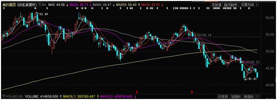 遭遇无量大跌!反弹之势再次中断,这次要破269