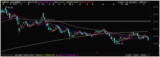 遭遇无量大跌!反弹之势再次中断,这次要破269