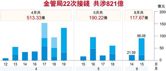 证券早报| 9月外国人开立A股账户权限将放开