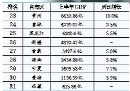 湖北省荆州市各区gdp_湖北荆门数据分布图,涉及房价,GDP,人口等(2)