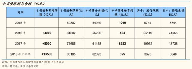 国金证券:西部基建产业藏宝图