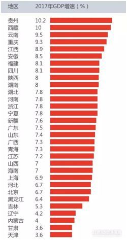 贵州2017年工业经济总量_贵州工业技术学院照片