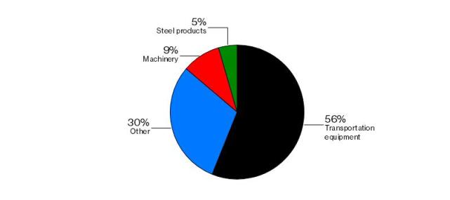 美媒:电动汽车成日本第一产业就业杀手