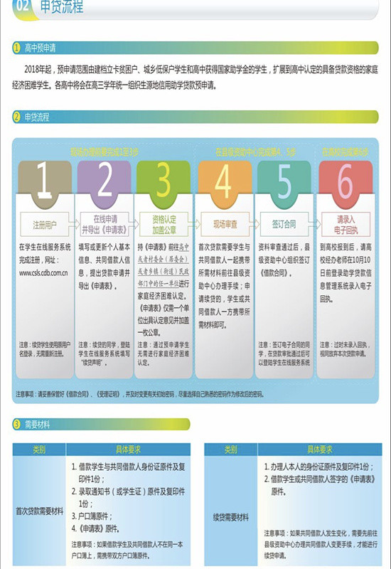 岳阳汨罗贫困大学生可申请助学贷款 最高1.2万