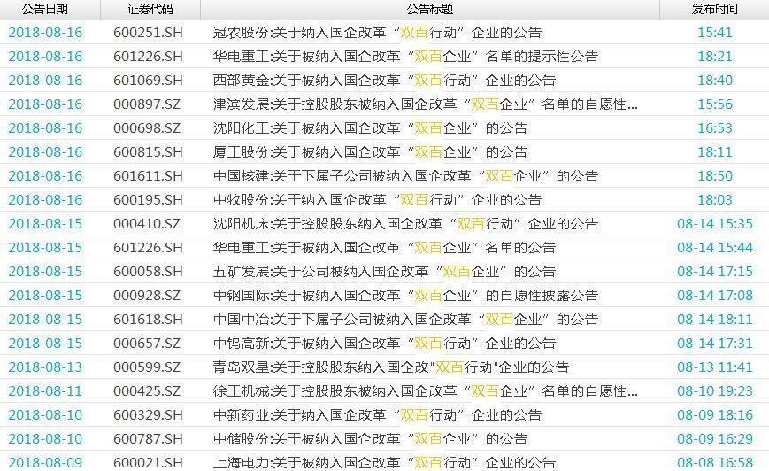 国企改革双百企业爆发 这批公司连夜公告入围