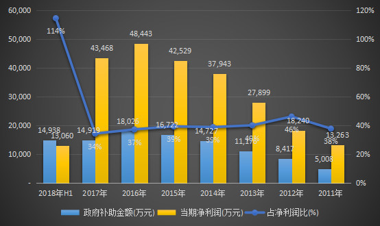 横在人工智能第一股科大讯飞面前的三大难题