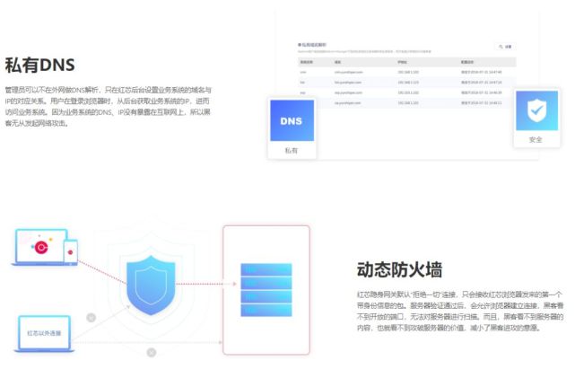 看过红芯的技术白皮书之后,意外觉得思路还不