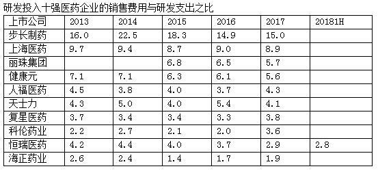 维度看透恒瑞医药 警惕成为下一个辉瑞制药