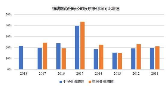 维度看透恒瑞医药 警惕成为下一个辉瑞制药