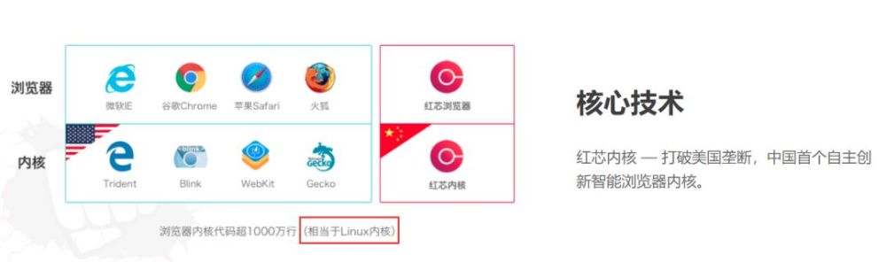 谷歌浏览器 blink内核_谷歌是什么内核_blink内核浏览器