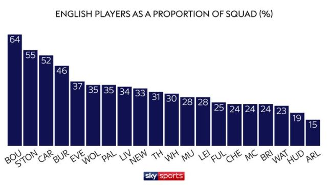 英超球员数据:曼城平均身高最矮 曼联经验最丰