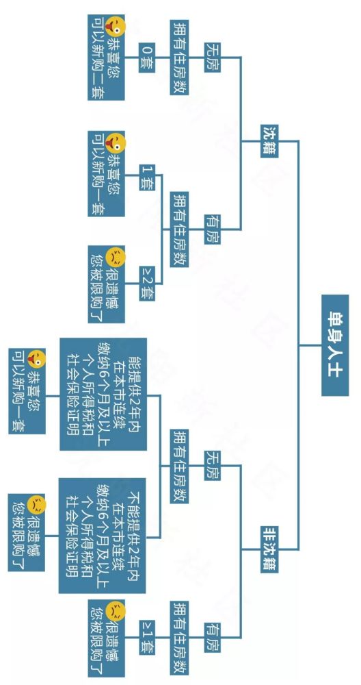 潍坊外来人口买房_潍坊有多少人口2021